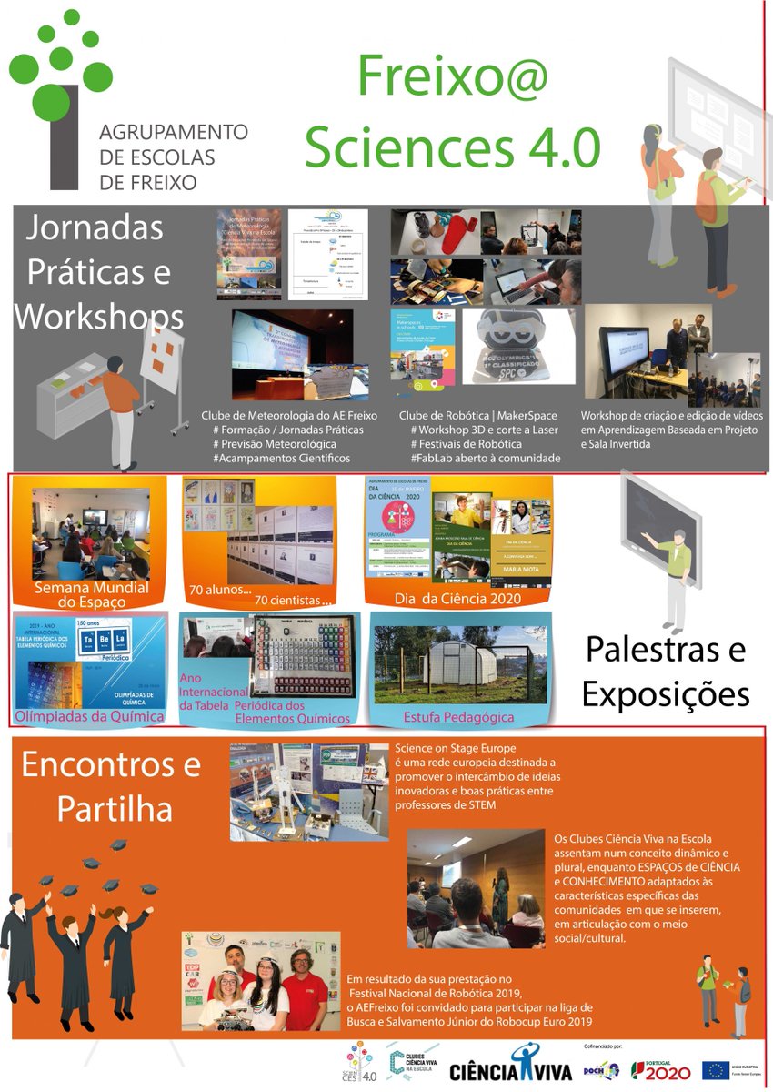 Comunicafreixo's tweet photo. A nossa escola está presente num stand virtual.

https://t.co/L0GuTbcQI1

https://t.co/QqVxU872Pl https://t.co/yX4MMVtraJ