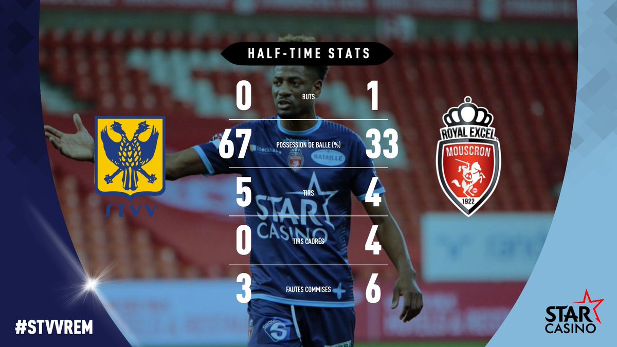 ExcelMouscron's tweet photo. 45โ | 0-1 | #STVVREM | C'est la mi-temps au Stayen !
Voici les stats de la premiรจre mi-temps ๐ https://t.co/wzgKnQdirI