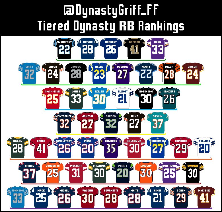  Dynasty RB Tiers Jan. 23, 2021Image courtesy of  @The_Coop