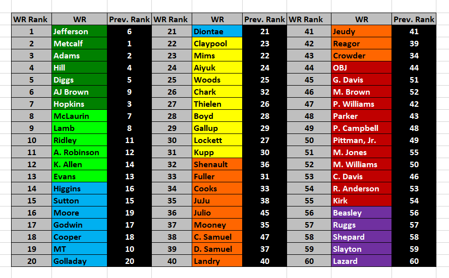  Dynasty WR Ranks Jan. 23, 2021