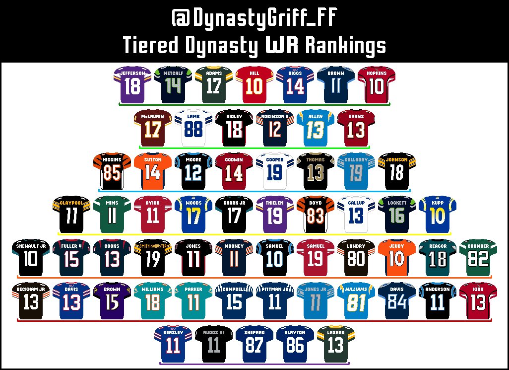  Dynasty WR Tiers Jan. 23, 2021Image courtesy of  @The_Coop