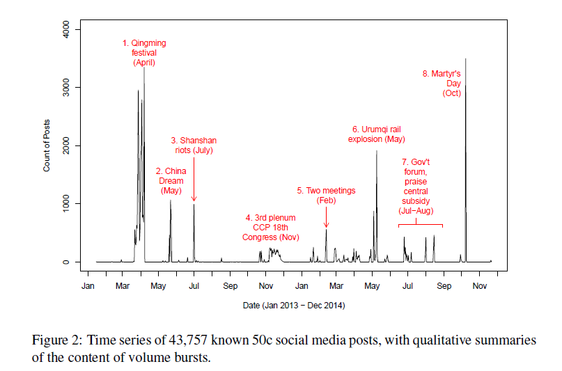 moyens employés : -inondation d'infos-distraction (perte de focus)-décrédibilisation de médias (officiels ou non) -confusion/peur/doute par : questionnement de la crédibilité (avec ou sans preuves) fausses informations  campagnes de harcèlement (réseaux sociaux)