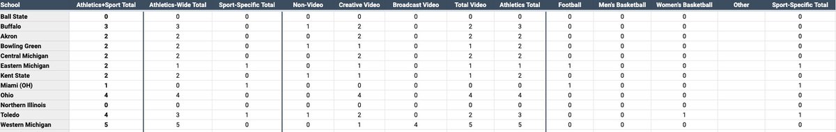 MAC...Average per school: 2