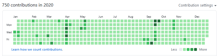 ClarkThyLord's tweet photo. My 2020 GitHub commit history before and after I merged the rework, looking back, working on Voxel-Core has truly been my favorite pastime! https://t.co/V6Rh4HCZUO
