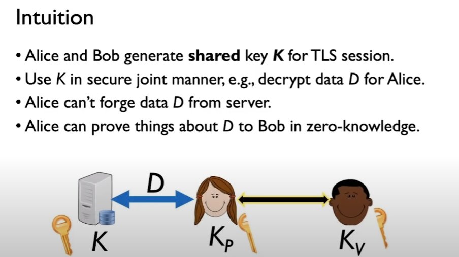 4) The idea here is that the two parties generate a shared key for a TLS session and use it in a joint manner, securely. The protocol is such that Alice can't forge data from the server since she doesn't know the session key at a critical time.