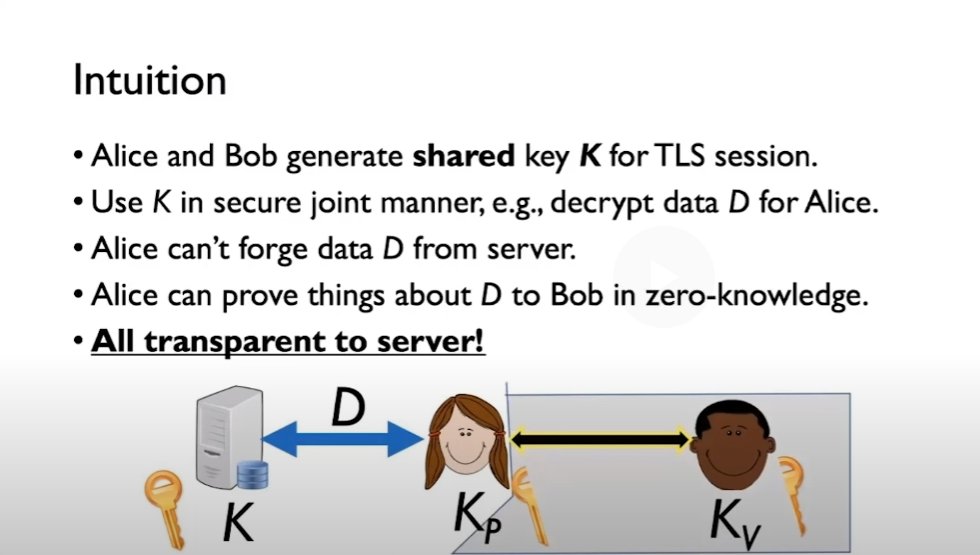 6) All of this (the area shaded in grey) is transparent to the Server. It has no idea that there's an interactive protocol happening on the back end. As far as it's concerned it's talking to an ordinary client.
