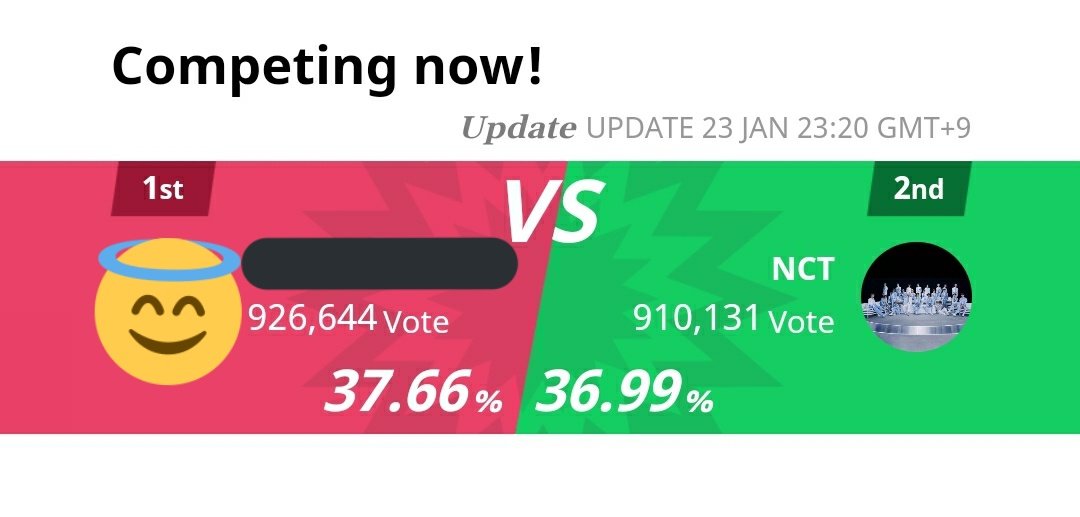 nctvotingina_'s tweet photo. [Help RT]

Selamat malam.

boleh minta bantuan kalian buat vote NCT di TTA? 
1 akun dari kalian sangat berharga buat kemenangan NCT. kalau kita ga menang di Indonesia kita gabisa masuk final. yg blm vote, lebih baik terlambat daripada ga sama sekali.

Terima kasih https://t.co/65sFpV37XX