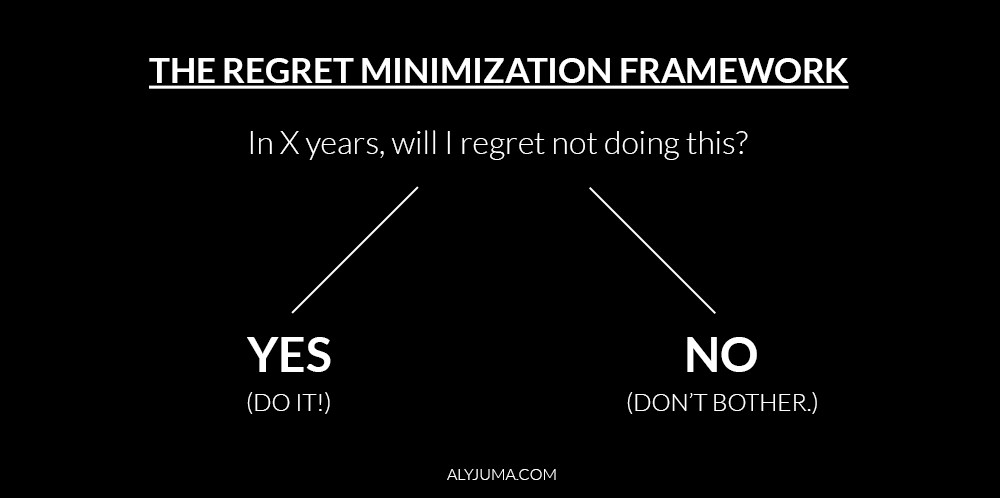 Regret Minimisation Framework.
Always a good reminder.

"In X years, will I regret not doing this?"

Yes (then do it!)
OR
No (then don't bother)

And does not have to be about founding Amazon Inc ;)

Source by <a href="/alyjuma/">Aly Juma</a>: alyjuma.medium.com/the-regret-min… 

#product #decisionmaking
