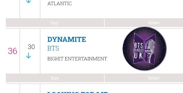 BTSRadioUK's tweet photo. #BTS_Dynamite 🇬🇧 charts breakdown 22.Jan
#No80 (-13) Video streaming chart
#No91 (-7)Singles download chart
#No36 (-6) Audio streaming chart
Keep buying and streaming @BTS_twt 🇬🇧 #BTSARMY
#Dynamite @BTS_twt https://t.co/iUCZQi87eJ