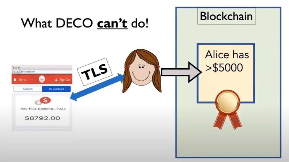 8) What DECO can't do is the following:It can't have a user log into a website and unilaterally generate a trustworthy DECO proof that they can then put on chain. It cannot be done directly. DECO requires to have the oracle network in the loop.