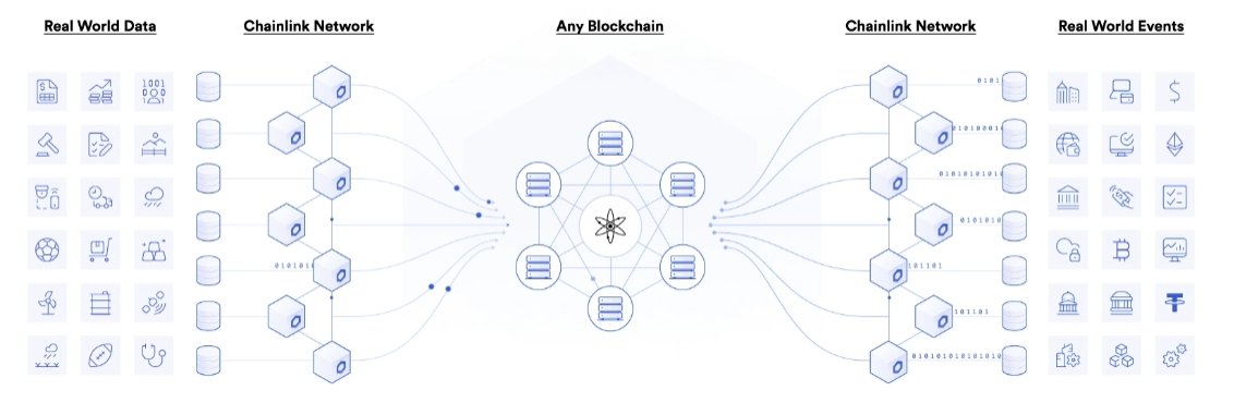 9) DECO is not the only protocol that will require  #Chainlink's decentralized oracle network to unveil its full potential.