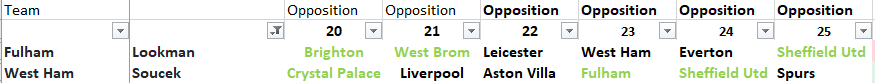 Gundogan looks amazing value and a bit of a no brainer tbh if you are in the market...Fixtures SIB BC Value Lookman despite tough FDR looks to be on an upward curve and rotates well with Soucek ...Bri or Pal / WBA / Leic or Ars / Sheff U / Sheff U  and....