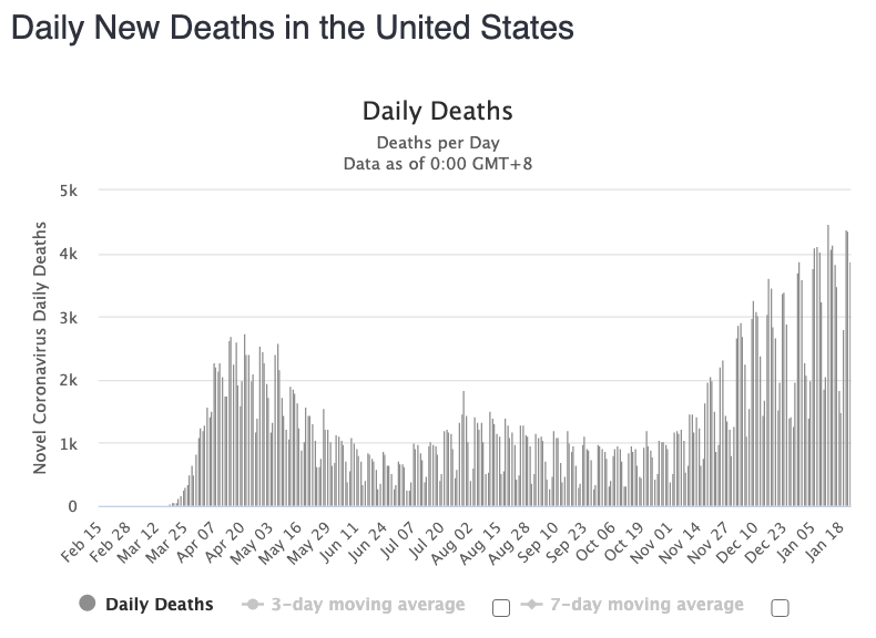 For fun, let's revisit your COVID predictions,  @CarnivoreMD. And compare them to what actually happened.