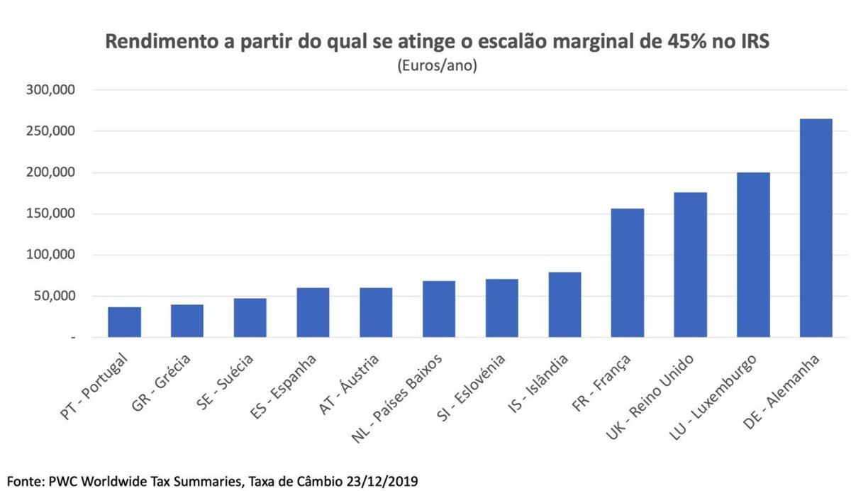 MariaTAlves's tweet image. 