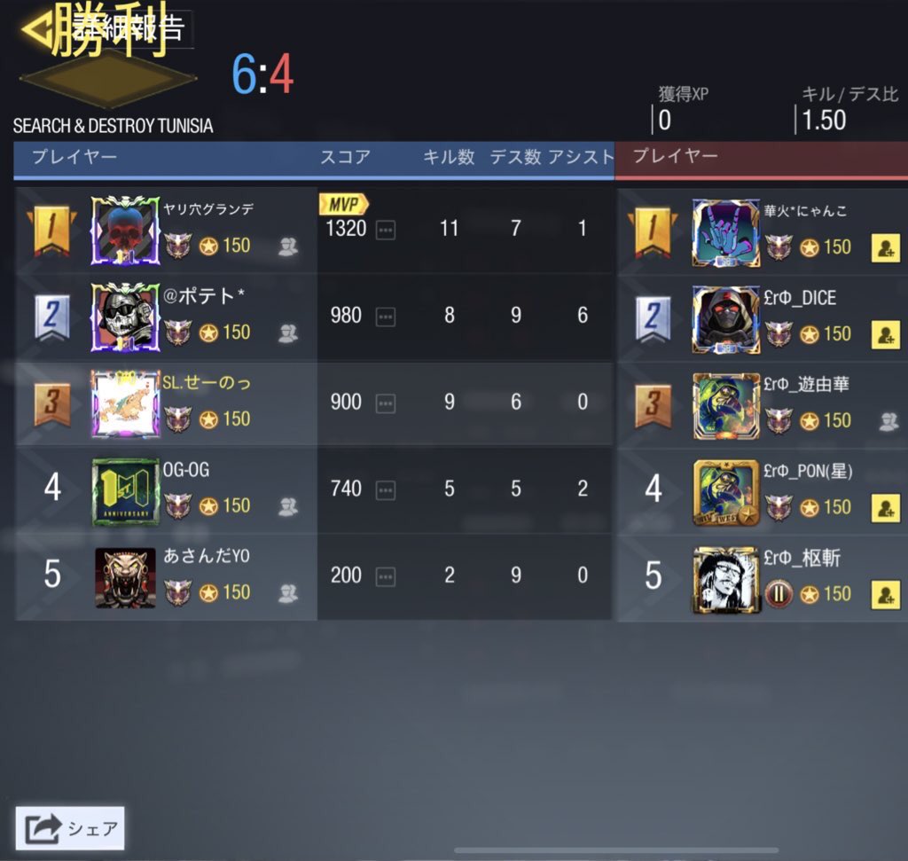 StarLight_cod's tweet photo. ⭐GGL10.0⭐ 「リベンジマッチ」
2021/01/23 22:00〜 BO4
VS liberatio-£rФ-様
4-0 WIN
HARDPOINT STAND OFF 250:236
SEARCH & DESTROY TUNISIA6:4
DOMINATION SUMMIT 200:196
HARDPOINT FIRING RANGE 250:122
対戦ありがとうございました。
またお願いいたします🙇♀️
#SL_WIN https://t.co/1t4SdC89BJ