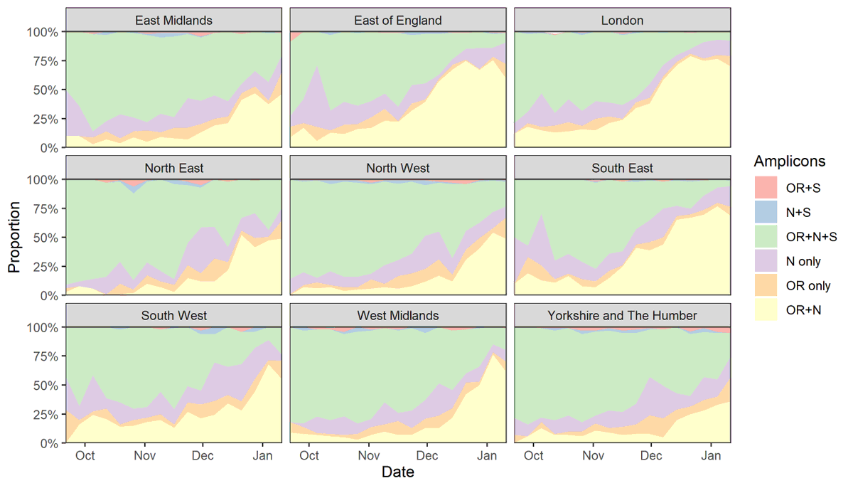 15/ And by region: