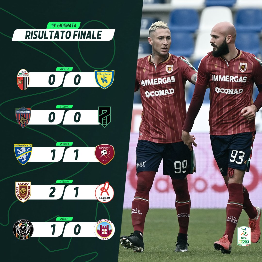Lega_B's tweet photo. ⚽🔚 Terminano i 5 match delle 14:00! Due pareggi per 0-0 ad Ascoli e Cosenza. Tra @Frosinone1928 e @Reggina_1914 pareggio con una rete per parte, la #Reggiana supera con grinta il @LRVicenza. Nel derby veneto hanno la meglio i lagunari. #SerieBKT https://t.co/sFFBbArt0W