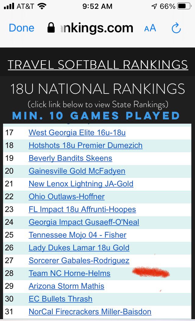TeamNC Horne/Helms ranked #3 in the state and #28 nationally. What a great way to approach our last season with our 2021’s! <a href="/TeamNCSoftball/">Team North Carolina Softball</a> <a href="/abbiebehe5/">abbie behe</a> <a href="/abbeynixon2022/">Abbey Nixon</a> <a href="/EmmaChopko/">Emma Chopko</a> <a href="/ellenyangg/">Ellen Yang</a> <a href="/HalesKary/">Kary Hales</a> <a href="/katie_horne2021/">Katie Horne</a> <a href="/lizasimmerson/">Lizaaaaa</a> <a href="/mikelondonpost3/">mike london</a> <a href="/ashlyngwhite/">Ashlyn White</a>
