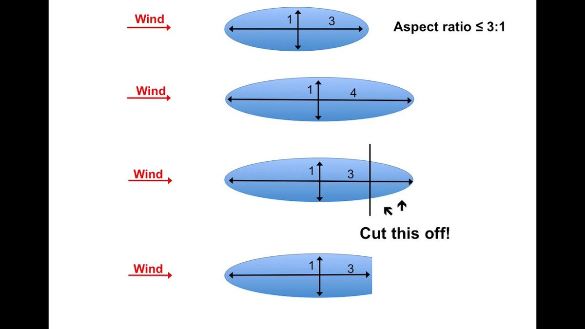 *Owner is playing shenanigans with the "Antique" plates. For fans of "Ford v Ferrari" the 64-65 Daytona coupe was an important precursor to the GT40. Designed by Pete Brock, its "Kamm tail" based on principle that you still get benefit of airfoil shape after lopping it off