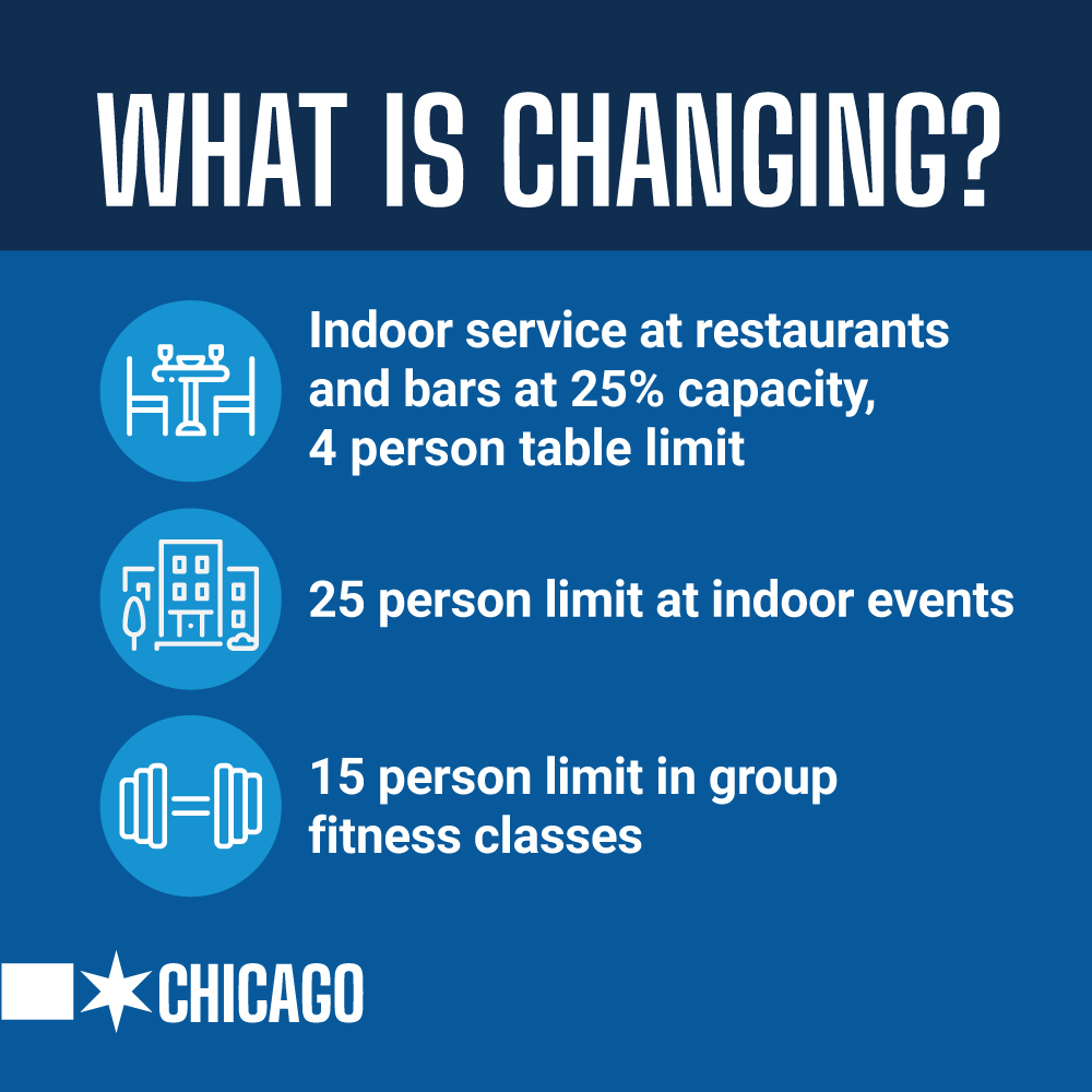BREAKING: Due to recent progress in the fight against COVID-19, Chicago is now operating under Illinois' Tier 1 mitigations—which includes limited indoor dining and more. To keep easing restrictions, we have to keep following our public health guidance. chi.gov/3p9kCGv