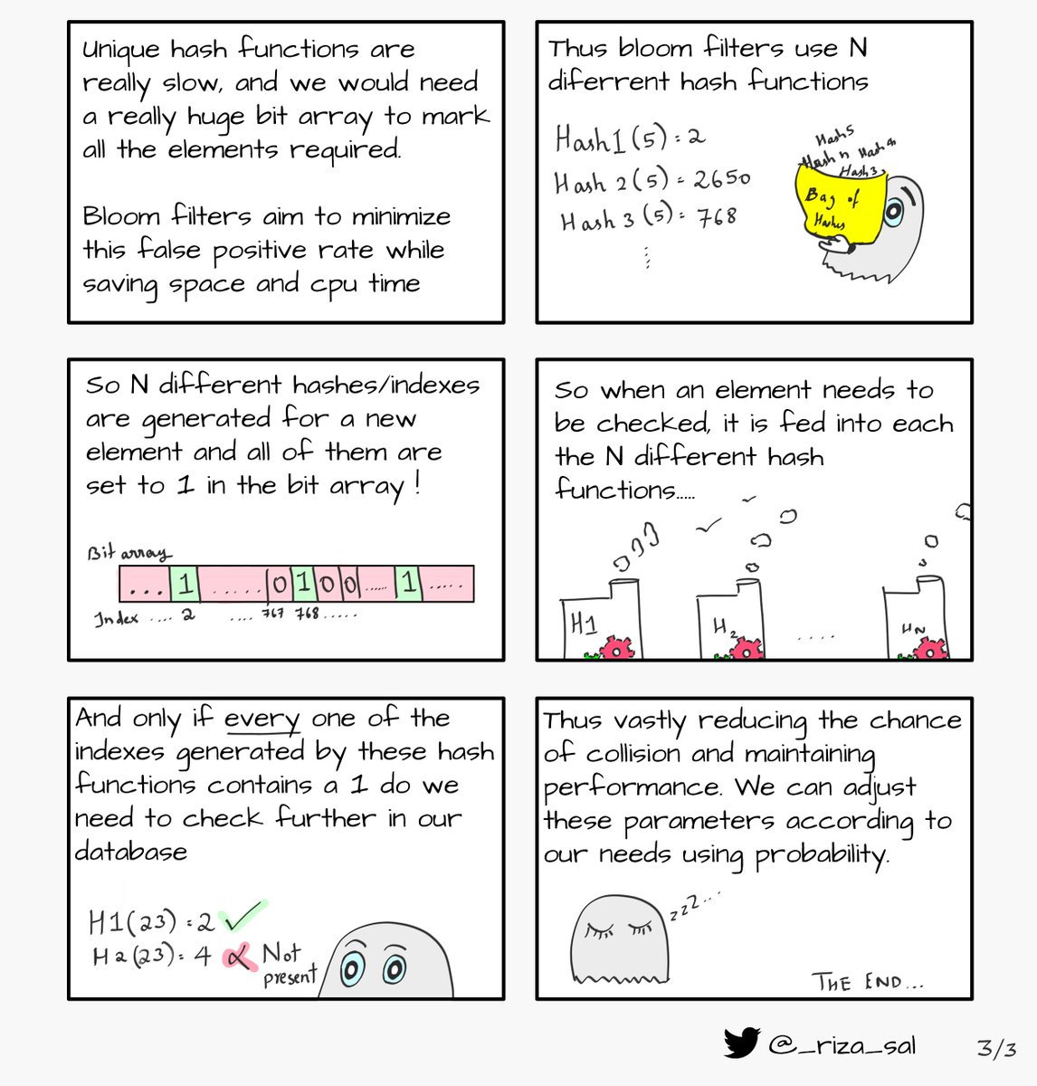 _riza_sal's tweet photo. A Short comic tutorial on Bloom Filters!

#webdev #Coding #programmers #Devs #DEVCommunity https://t.co/7QmjNGAIMh