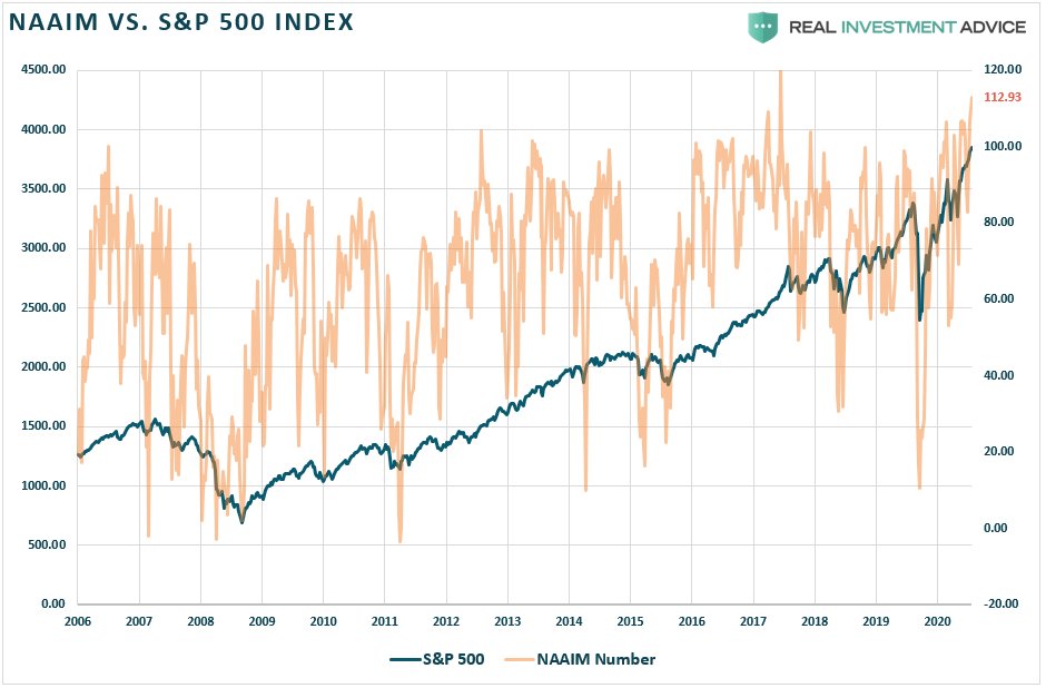 Why We Reduced Risk, Technically Speaking: Why We Reduced Risk Last Week