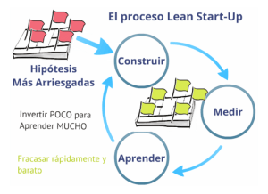 RTouzaDavid's tweet photo. #Metodología #LeanStartup Especialmente pensado para crear #ModelosNegocio de forma Ágil #Startups #Empresas https://t.co/KMtZqXZI42 https://t.co/kDvA9cpwrX