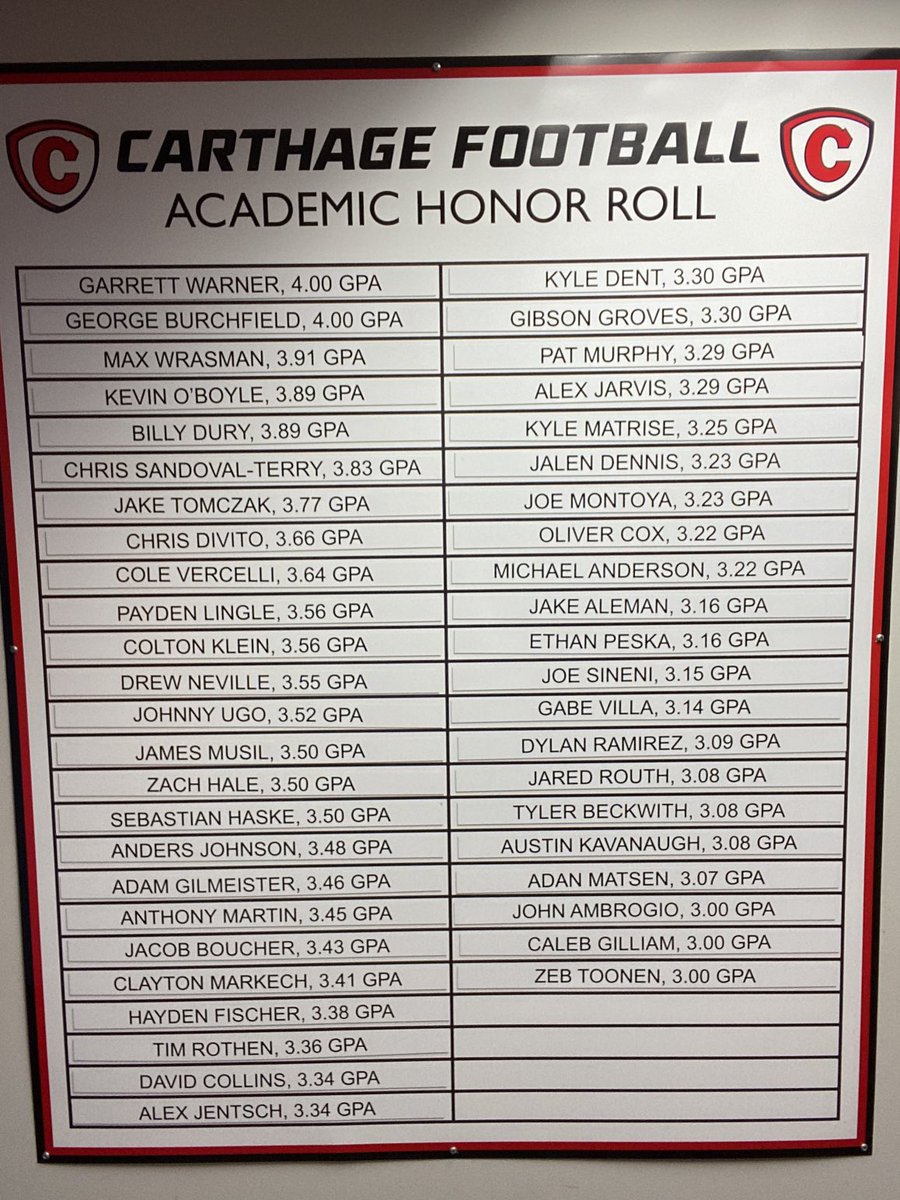Carthage_FB's tweet photo. 3.0 Board Updated ✅💪🙌 https://t.co/NoekVdlh1C