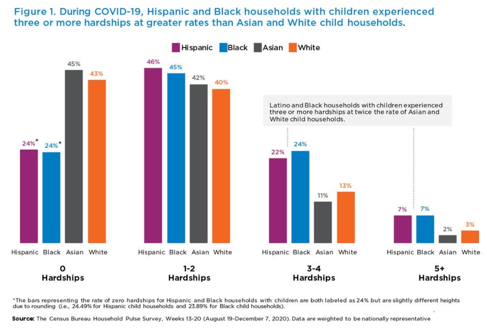 Child Trends tweet media