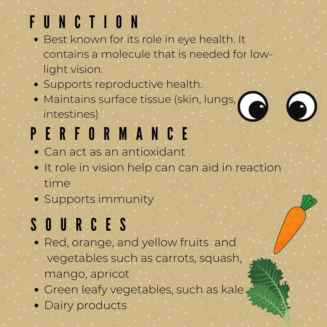 Vitamin A is most well known for its role in eye health, but that’s not its only function! It can play in a role in epithelial cell maintenance, immunity, and reproductive health. 🥕🥬

#nutrients #vitamina #vitamins #nutrition #sportsnutrition #godeacs #fuelforgreatness #wfu