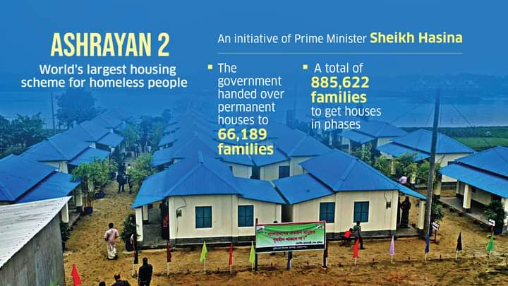 kamal201775's tweet photo. Today, PM Sheikh Hasina inaugurated the largest public housing scheme in the world for homeless people. A total of 66,189 families of Bangladesh were handed over public housing under the PM’s signature ‘Ashrayan-2’ project. https://t.co/7ItavEz005