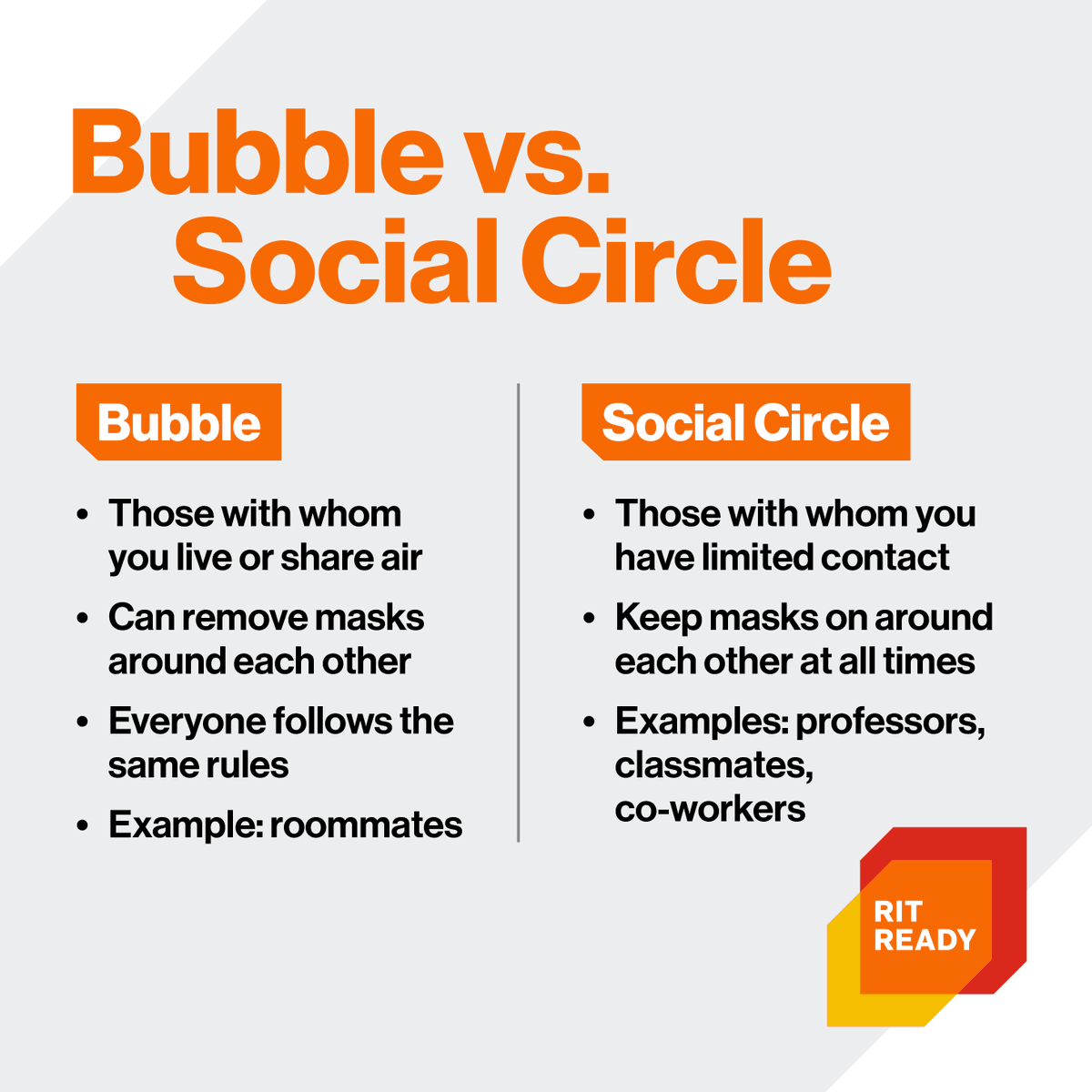 RITStudentLife's tweet photo. Did you know your "bubble" is different from your "social circle"? Save this graphic for easy reference next time you're questioning if someone is in your bubble. #RITStudentLife #RITReady https://t.co/fQEHlkpWpB