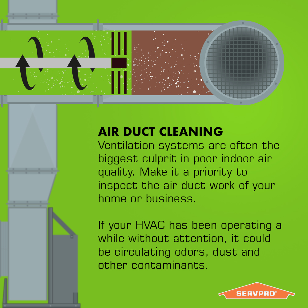 More time at home means things are getting dirty faster, including your HVAC system. Give us a call to see if your air ducts need cleaning.
