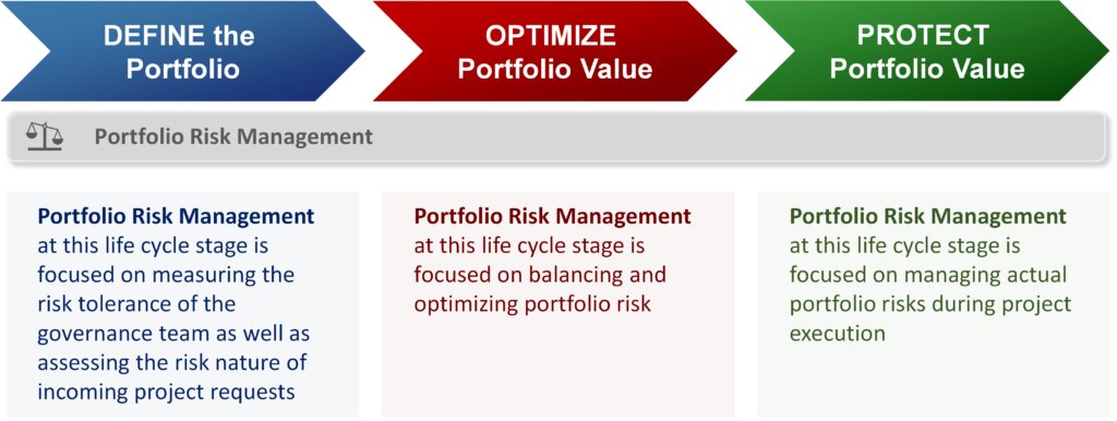 PMIMadridSpain's tweet photo. ¿Como se gestionan los riesgos en los portafolios de #proyecto?
#Projecmanagement #risks
https://t.co/4Dha96uLWv https://t.co/PXowxXvSIy