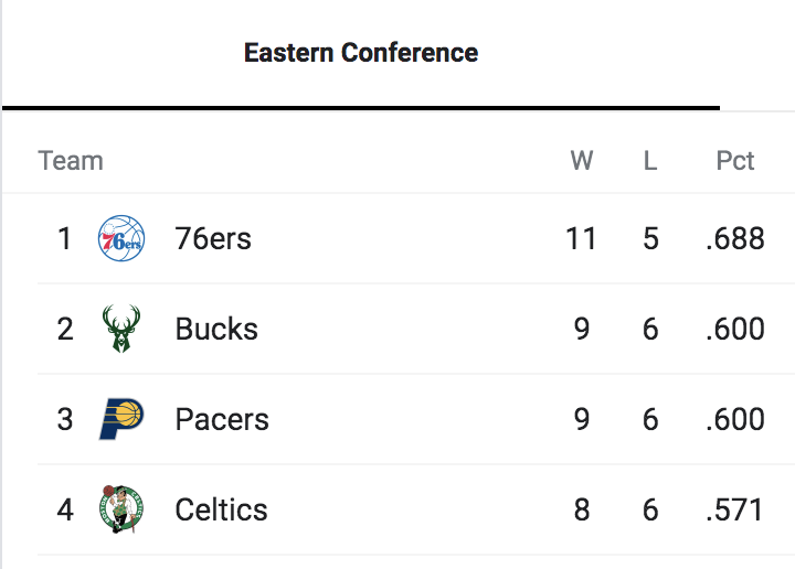 LaurenMRosen's tweet photo. good morning to @sixers fans and sixers fans only https://t.co/GM98wHdiae