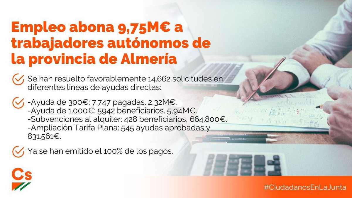 miguelcazorlag's tweet photo. Después de Salvar vidas hay que ayudar a los autónomos para #SalvarEmpleos y #SalvarLaEconomia desde la @AlmeriaJunta @EmpleoJunta se ha abonado 9,75 Millones de € en #Almeria, ¡Buen Trabajo!! @Cs_Andalucia @Almeria_Cs https://t.co/rF94uk9j2W