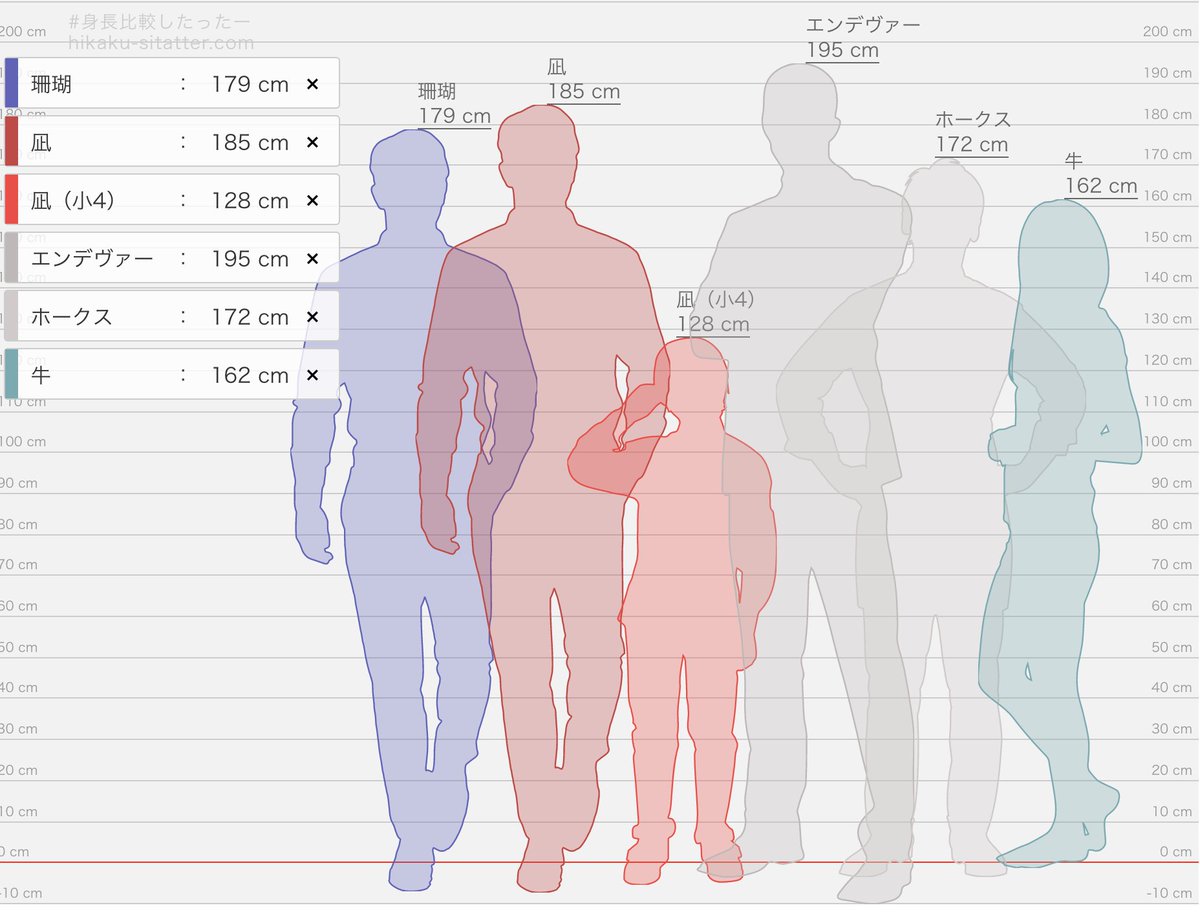 超わかりやすいな すご 某ヒーローコンビと比較すると描くときの身長のイメー カマヤキぱんちのイラスト