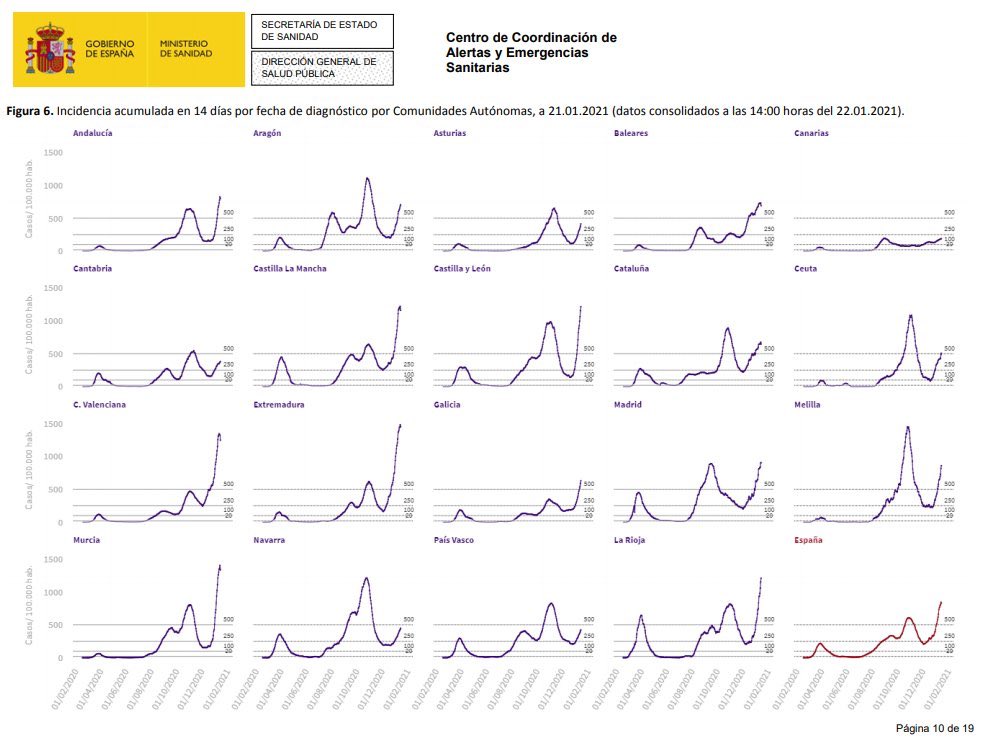 A que esperamos en Galicia? Vaya desastre! Cuanto sufrimiento, Cuantos muertos! <a href="/secardiologia/">Soc Esp Cardiología</a>