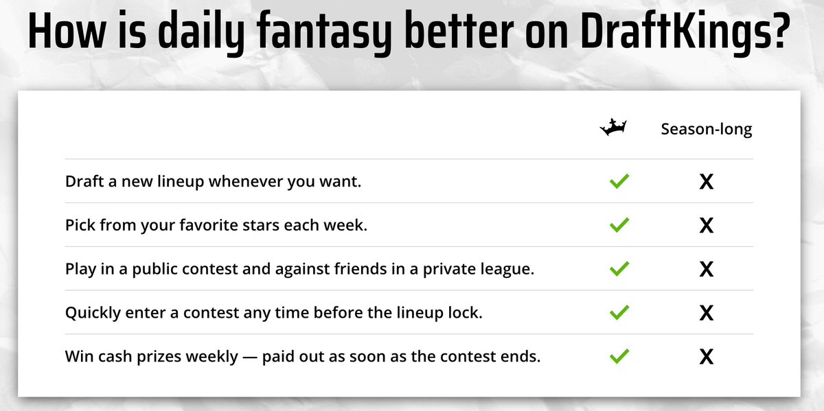 2/ DRAFTKINGSThere is A LOT of competition in the online gambling app space. One of the many is Draft Kings ($DKNG), an online fantasy sports/betting app company that had a SPAC merger in late 2019. Finance twitter often bickered which was a better investment  $DKNG or  $PENN.