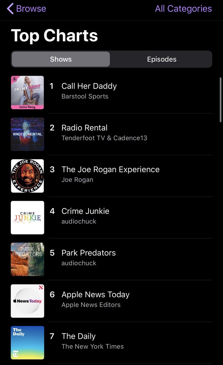 11/ INTANGIBLE #3Celeb Status - What makes Barstool Sports employees unique is they themselves can become mini celebs. The Podcast  @callherdaddy by  @alexandracooper has catapulted her into internet fame. Her podcast blew up unlike any other podcast I have seen in history.