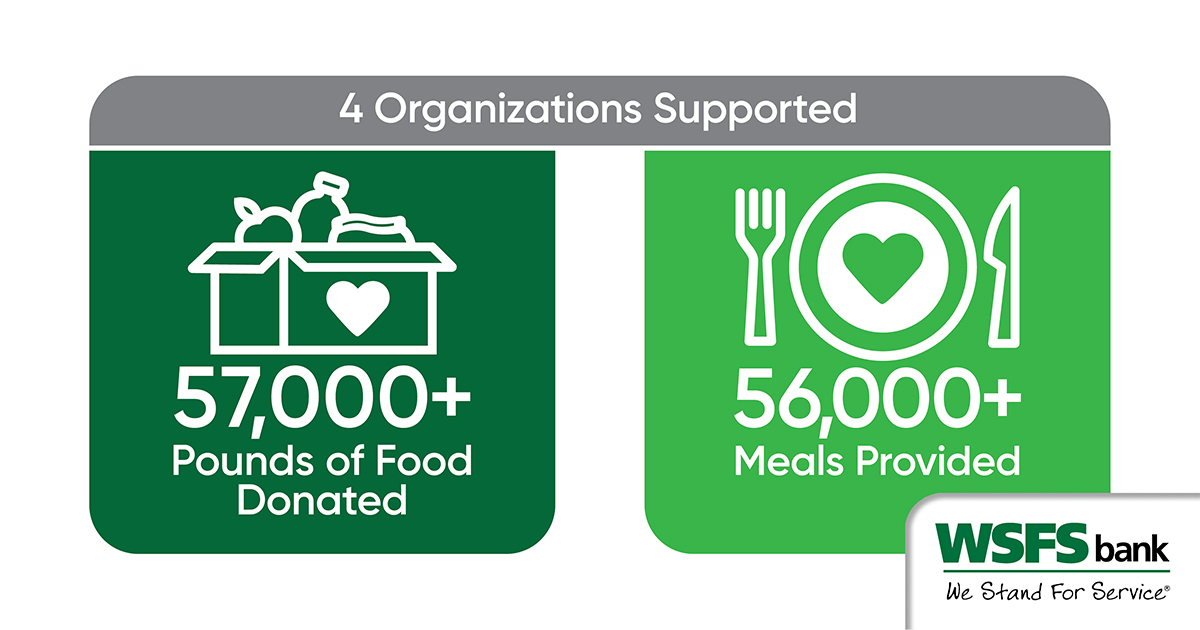 Our annual Food Drive raised 57,000+ pounds of food for <a href="/rollingharvest/">Rolling Harvest Food</a>, <a href="/ccfoodbank/">Chester Co Food Bank</a>, <a href="/BreakfstMission/">Sunday Breakfast M</a> and Burlington Township Food Pantry! Thank you to everyone who donated!