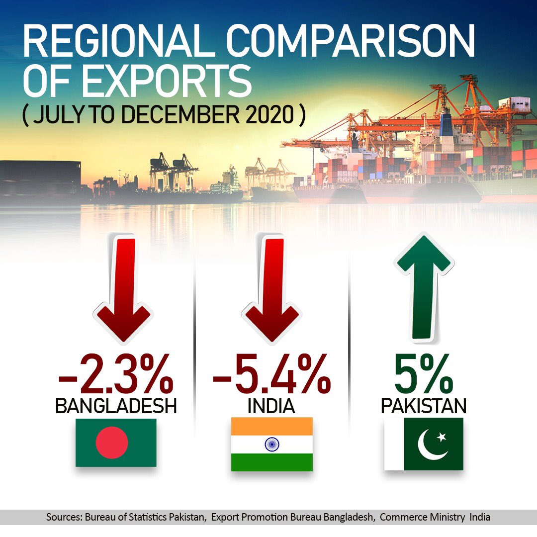 Musa Virk on X: Worst Month in Last 50 Years for Rupee: In July