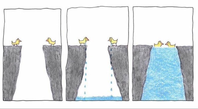 Yarhar fondom sorunlarını nasil çözüyor :