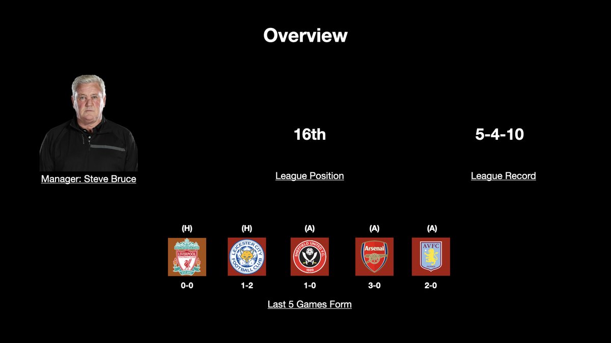 They are currently on a terrible run of form, losing 4 and drawing 1 of their last 5 league games. They currently sit 16th in the league with 10 defeats already this season.