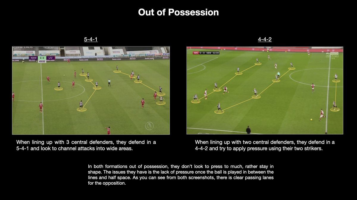 Out of possession in these two formations, they look to sit in a mid to low block and don't look to press. They're the lowest in the league for PPDA (passes per defensive action).