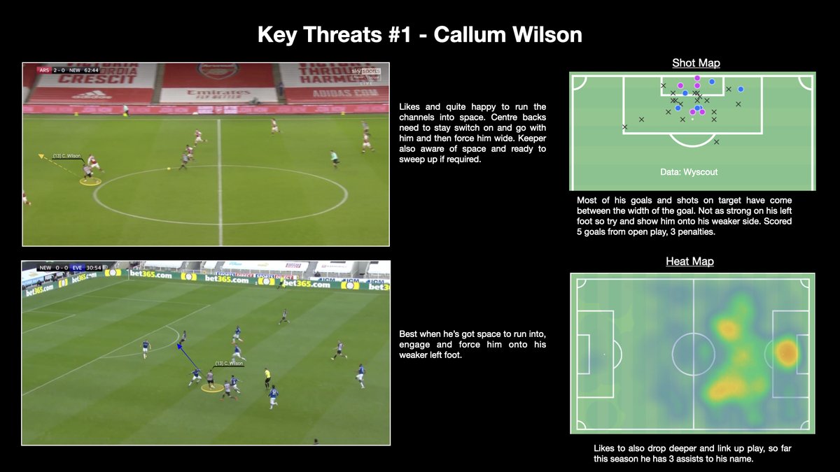 Despite their lack of goals, one man who is very capable is Callum Wilson. Got the pace to get in behind Leeds high line and can finish.