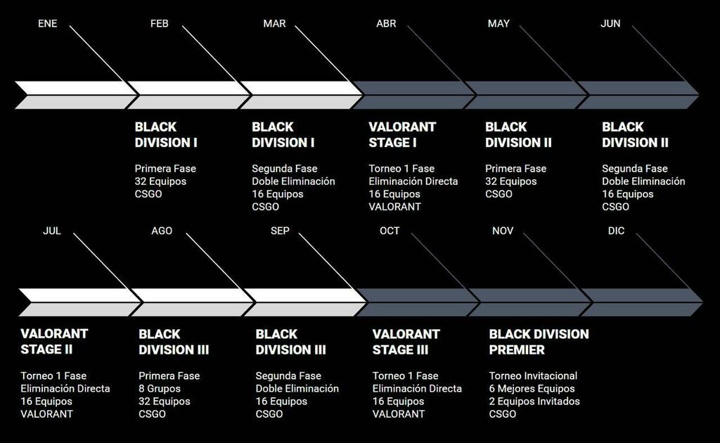 Calendario oficial ESCL League 2021
Estás preparado ???