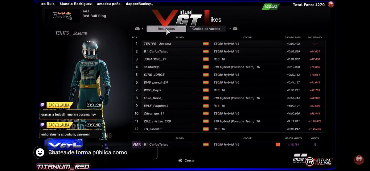Pedazo de carrera youtu.be/k8QI9wdmkCg enormes las dos divisiones en <a href="/gt_likes/">VirtualGTLikes</a>  la 5 jornada y a tope con <a href="/Titanium__Red/">Titanium__Red / M.Lucas</a> Disfruta en 4k de la mejor afición en Gtsport y no te pierdas los detalles de <a href="/TRVirtualRacing/">Titanium Red Virtual Racing</a> en retransmisiones únicas twitch.tv/videos/8853019…