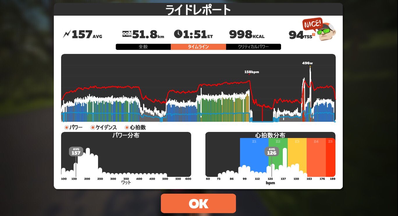ぽに でふぁんすーれ On Twitter スギケンさんのエベレスティングの応援と水ミー番外編に参加 みなさん早朝から頑張っているね ㅂ و 今回 2 00 累計 3 40 Indoor10 Growtac 水ミー