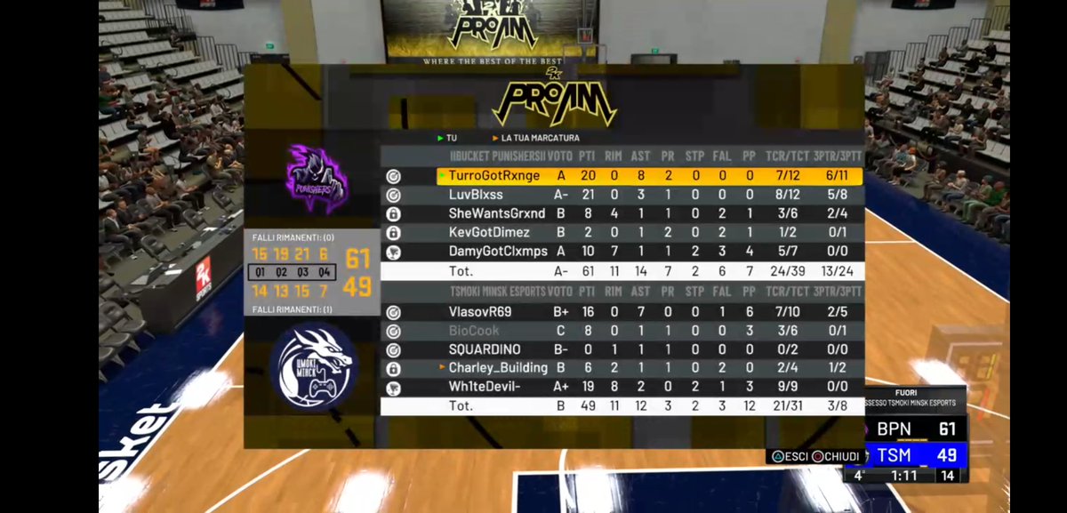 Bucket2k's tweet image. THE FINALS
🏆 @2K_IES

🆚 @TsmokiminskE

✅ 61-49
✅ 68-59
✅ 60-47

CHAMPS. TEAM EFFORT. Grazie ragazzi, mettiamo in bacheca un altro trofeo 🏆

GG @TsmokiminskE

#GoBucketPunishers